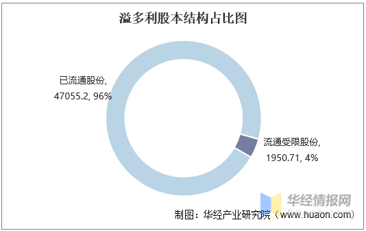 王世忱最新持股揭秘，深度探究投资策略与产业布局全景