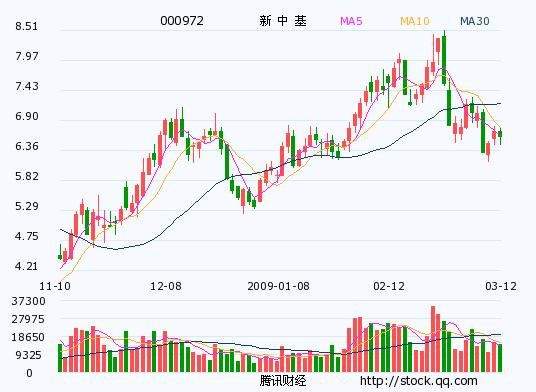 新中基股票最新消息全面解析