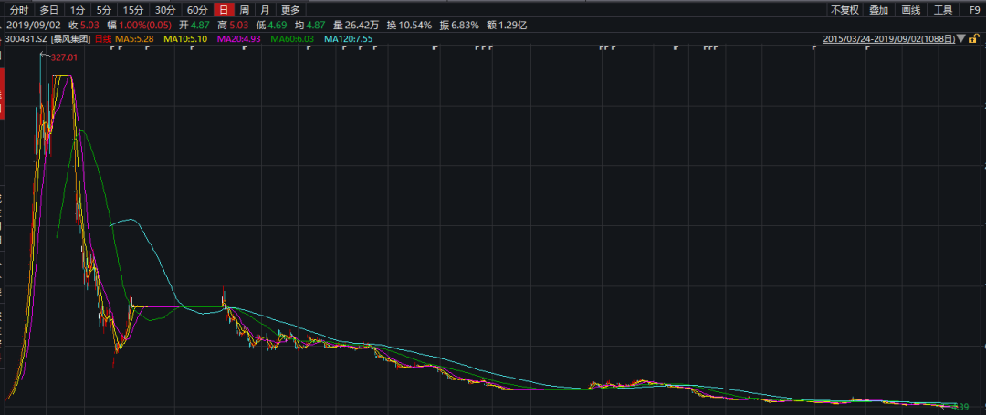 暴风科技股票最新动态深度剖析