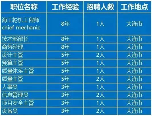 大连戚秀玉最新招聘信息详解