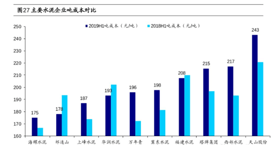 海螺水泥价格最新动态深度解读