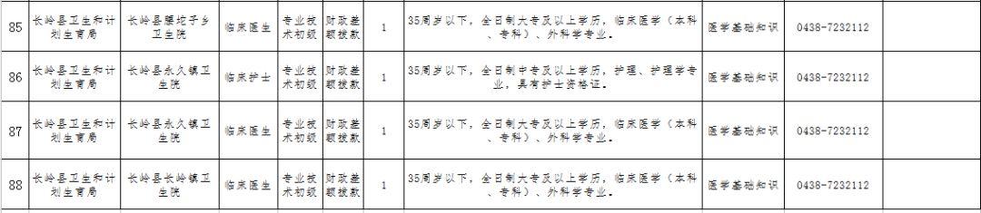 十堰郧县长岭最新招聘启事，职位信息大放送