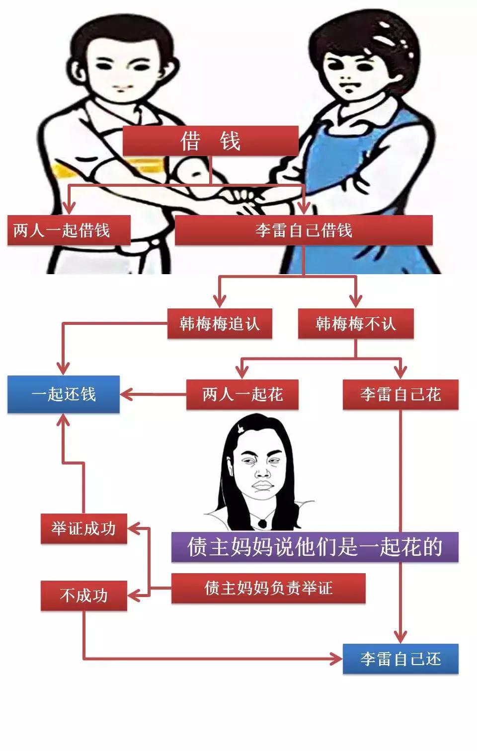 最新婚姻法司法解释三深度解读与探讨