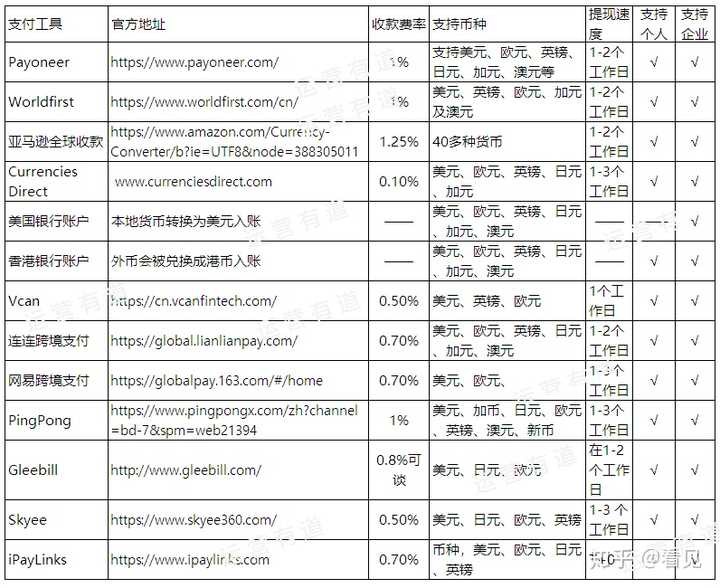 亚马逊全新收款方式重塑电商支付体验