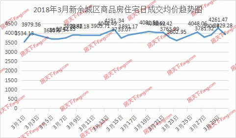 江西新余房价最新动态，市场走势分析与购房指南