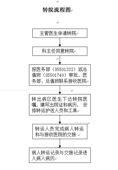 第2507页