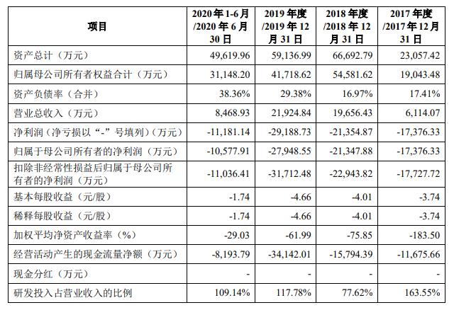 云知声智能语音技术估值揭秘，潜力股探索