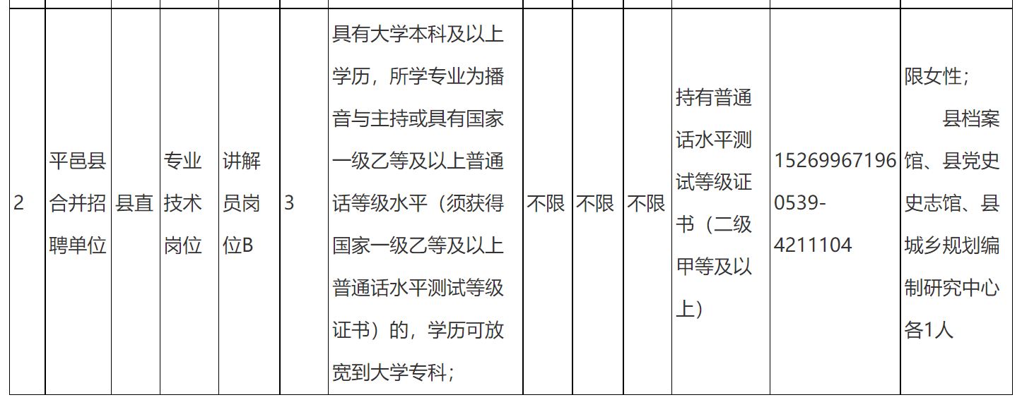 平邑最新招聘信息今日概览