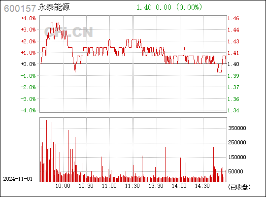 永泰能源最新消息全面解读与分析