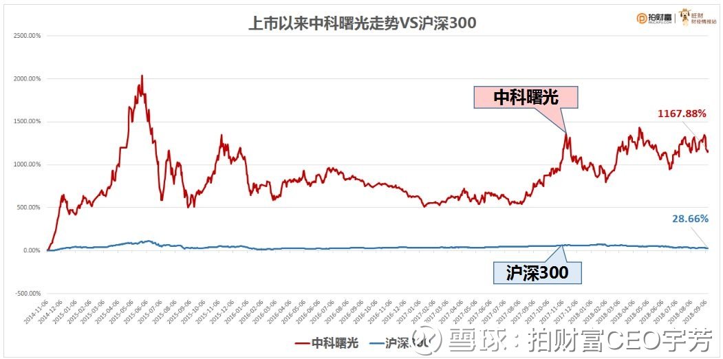 中科曙光股票最新消息全面解读与分析