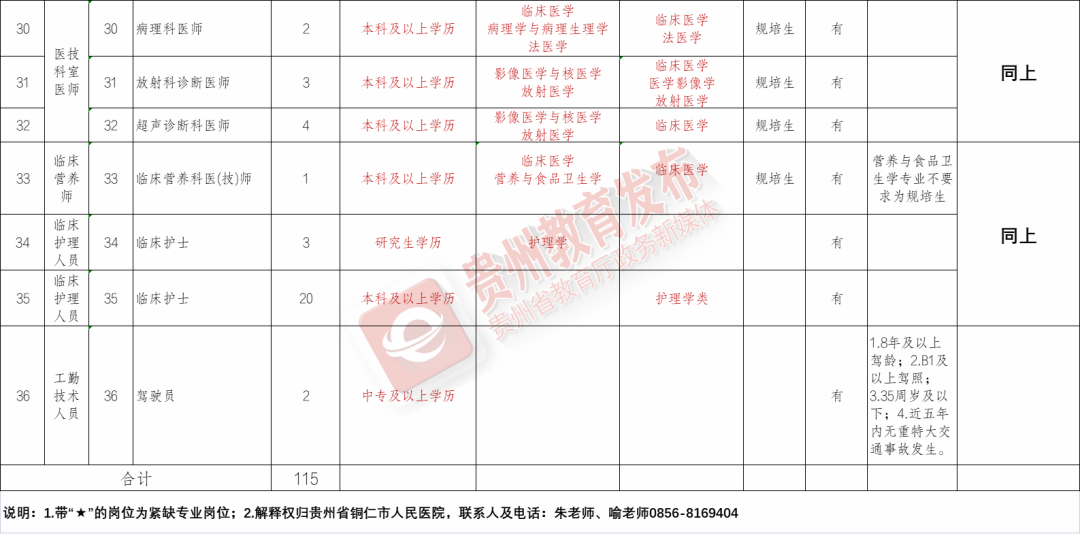 贵州事业单位最新招聘动态与解读