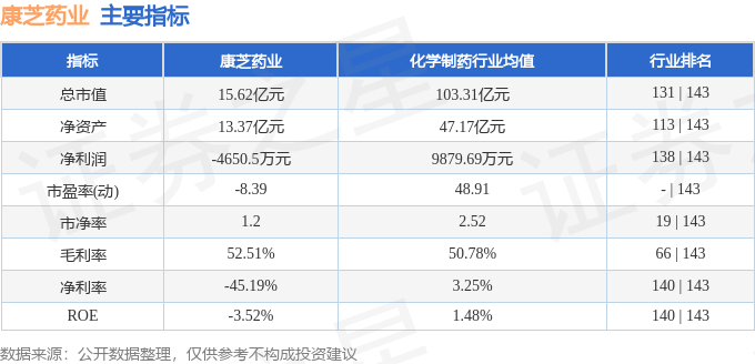 康芝药业股票最新消息全面解析