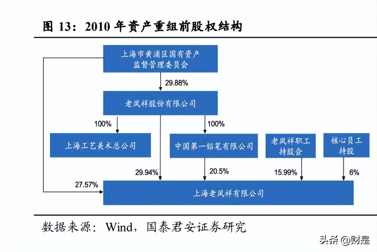 国新能源重组重塑能源格局，开启崭新篇章