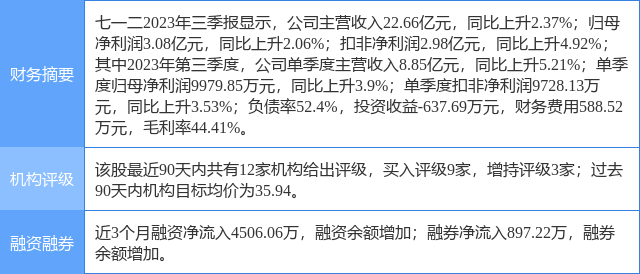 七一二股票最新消息深度解析与评估