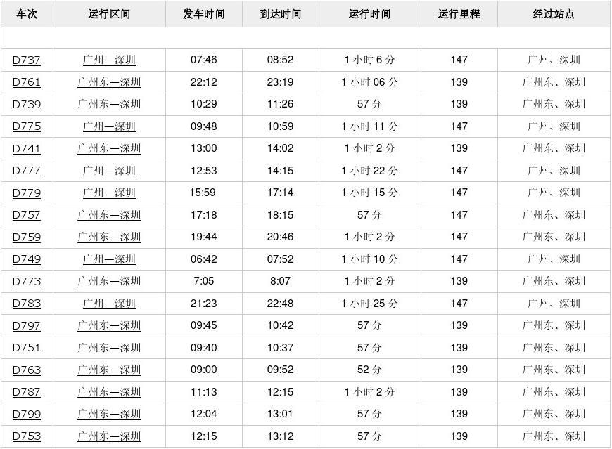 广深和谐号时刻表最新详解