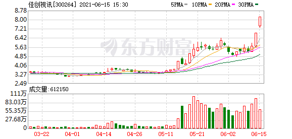 佳创视讯股票最新消息全面解读