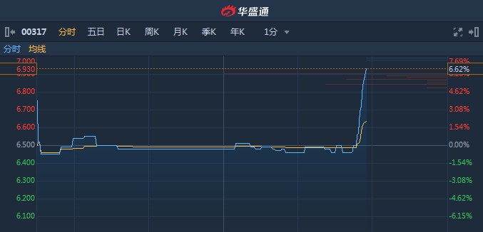 加入中骄 第413页