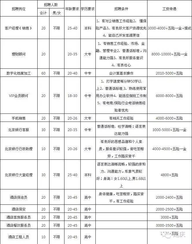 延庆最新招工招聘信息及其影响分析