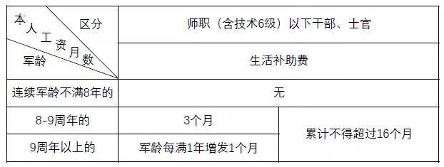 南京转业安置细则最新解读及政策解读