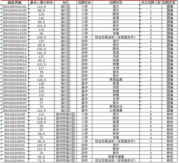 抚州临川最新招聘信息汇总