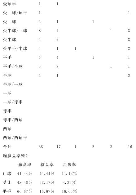 最新平半盘分析技巧，洞悉赛事走向的秘诀