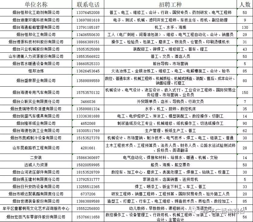 牟平最新工厂招聘信息及其社会影响分析