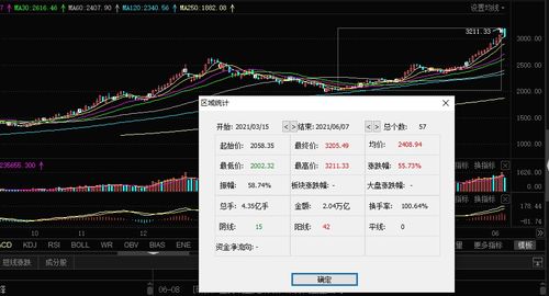 白酒板块股票最新行情深度解析