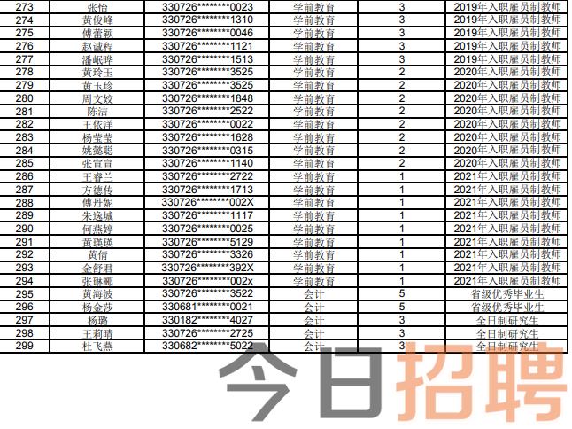 金华汤溪最新招聘信息全面汇总