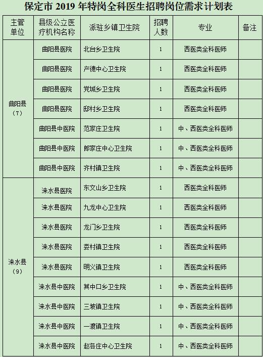 保定最新在线招聘信息汇总