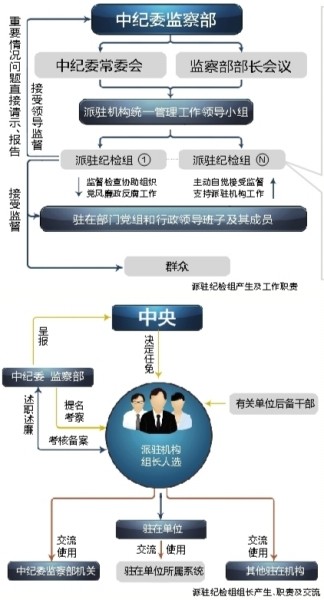 中纪委各室最新分工与职能概览