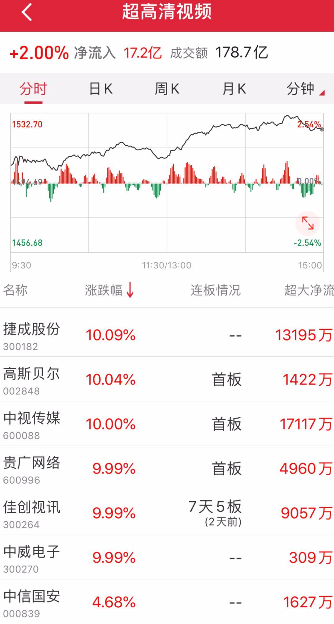 湖北广电股票最新消息全面解读