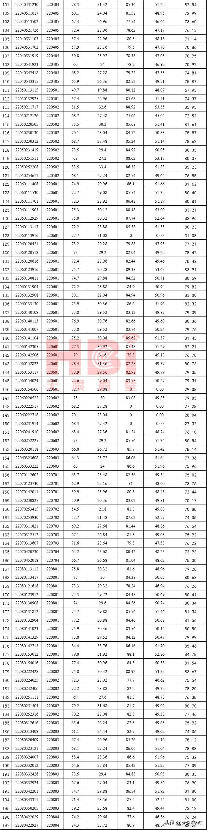 鹤壁淇滨最新招聘信息全面汇总