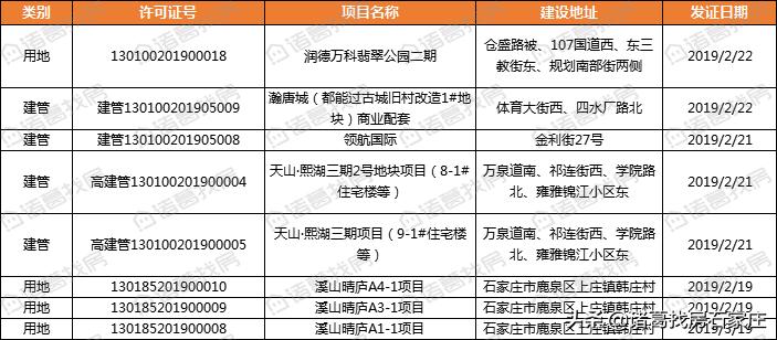 栾城天山熙湖房价动态解析