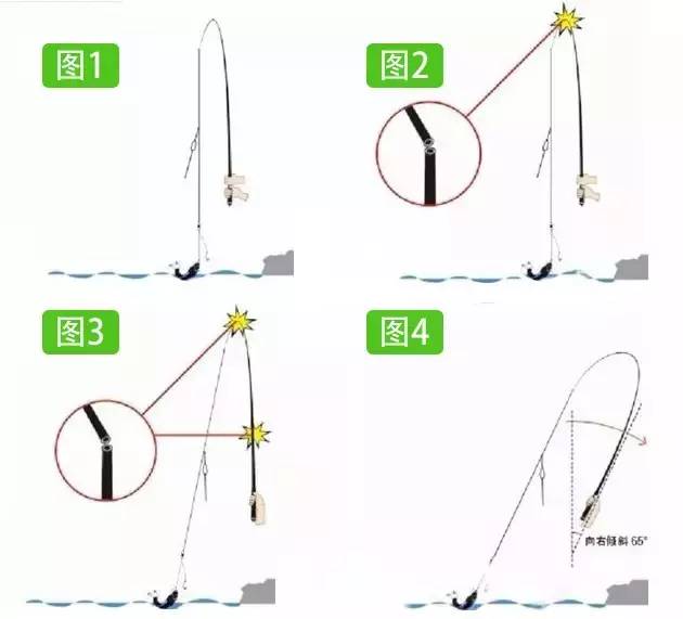 最新前打竿使用指南，全面解析前打竿使用方法