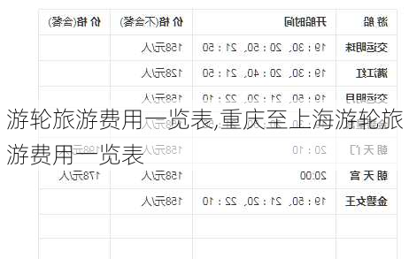 豪华游轮之旅，上海至重庆最新游轮价格表解读