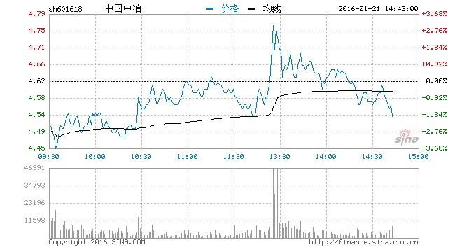 中国一重最新股价动态解析