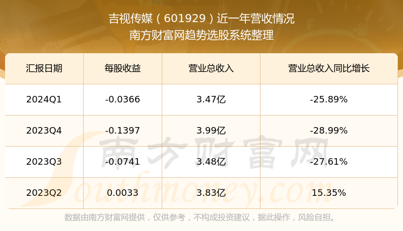 吉视传媒股票最新消息全面解读与分析