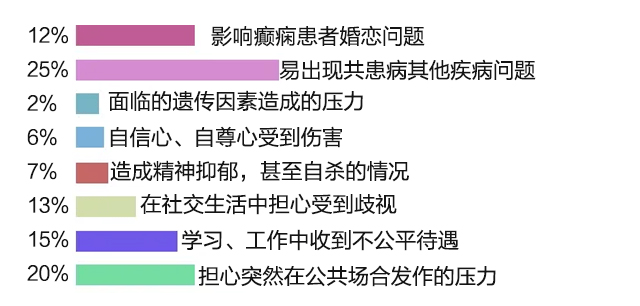 癫痫病国家最新政策及其影响分析