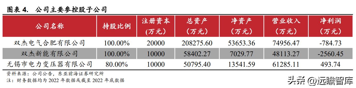 双杰电气股票最新消息深度解读与分析