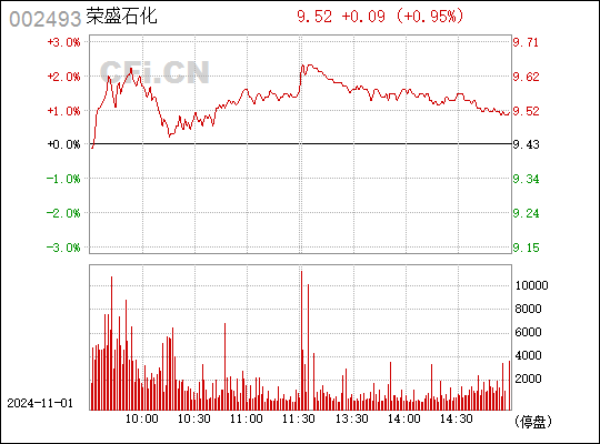 荣盛石化股票最新消息深度解读与分析