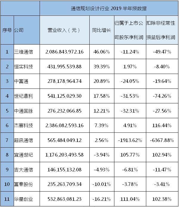 三维通信重组最新动态，行业变革及未来展望