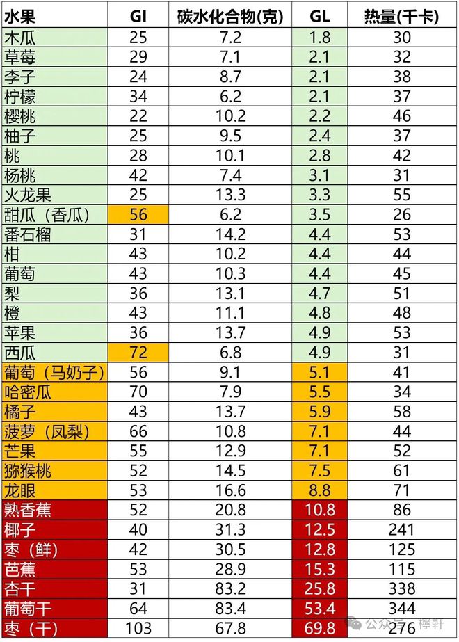 最新血糖标准及其影响因素概述