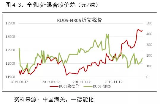 橡胶市场最新动态，行业消息、技术创新与产业趋势深度解析