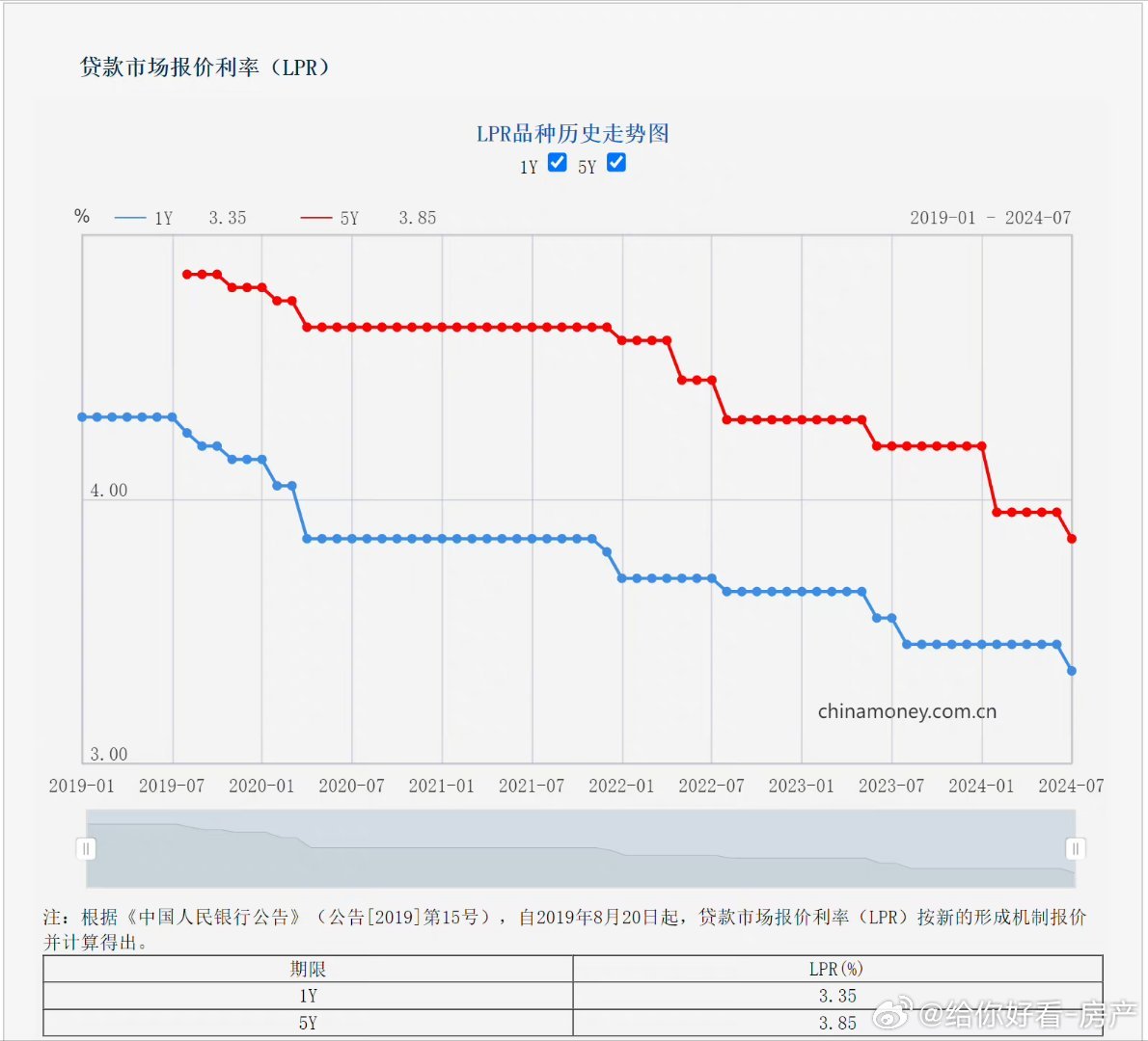 最新商业贷款利率解读，影响与展望