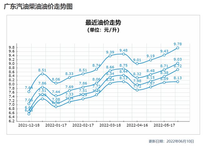 广东油价最新动态及其对市场的深度影响分析