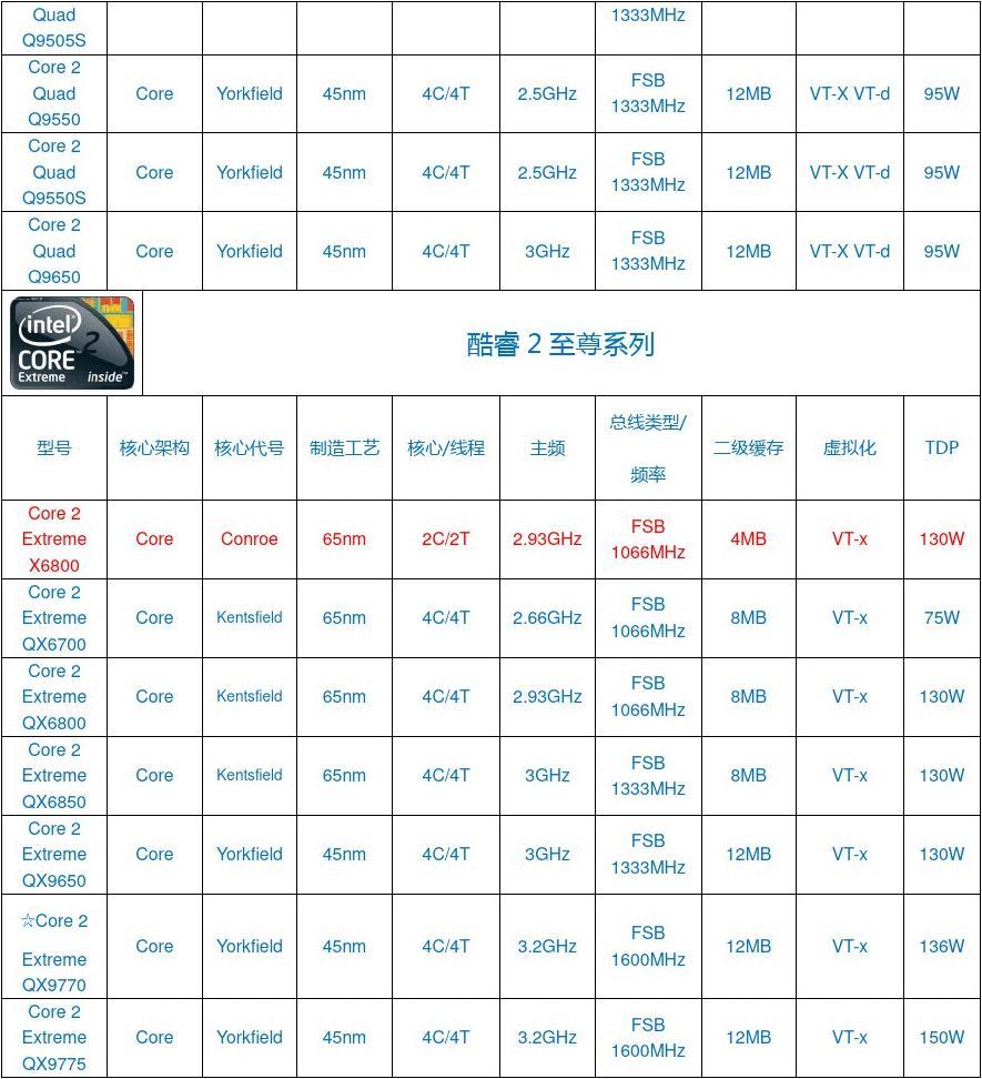 最新CPU型号，性能革新与技术前沿的探秘