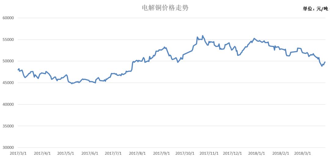 铜的最新价格动态及其市场冲击波