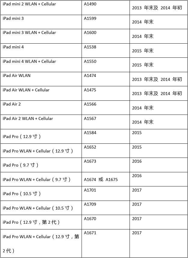 最新iPad型号，革新科技与极致体验的魅力