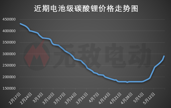 锂电池价格最新走势解析