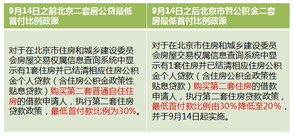 最新二套房认定标准及其影响分析